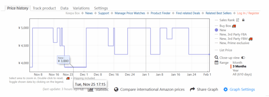 ネイチャーカンのAmazonでの最安値データ